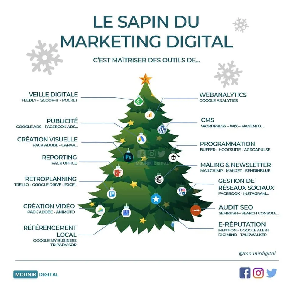 exemple de newsjacking anticipé. Source: Mounir digital