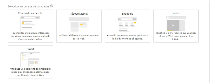 l’emplacement des publicités  sur Google