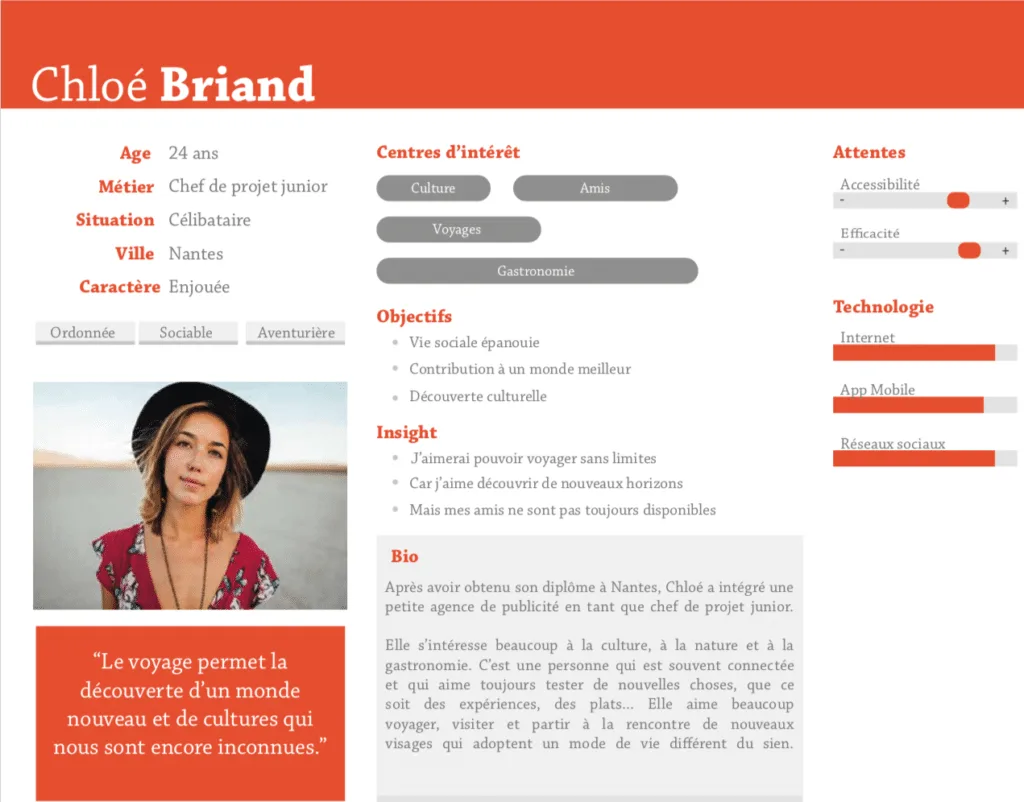 Comment choisir ses canaux de Communication sur le web ?