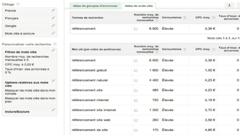 OUTILS DE PLANIFICATION DES MOTS CLES GRÂCE A GOOGLE ADS