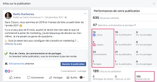 Publication Facebook