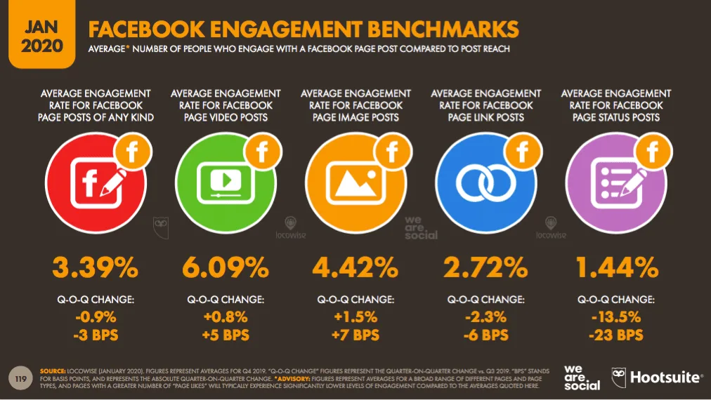 Les meilleurs formats de contenus à publier sur Facebook